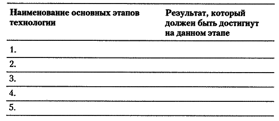 5 шагов к достойной работе - i_008.png