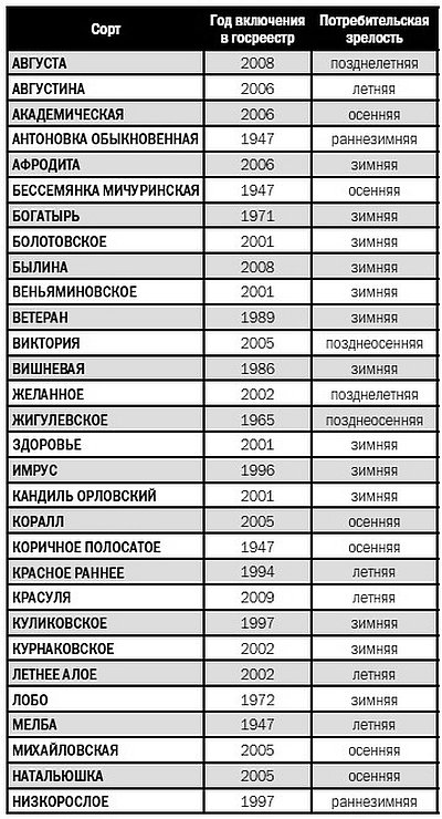 Прививка и перепрививка плодовых культур и декоративных кустарников - i_018.jpg