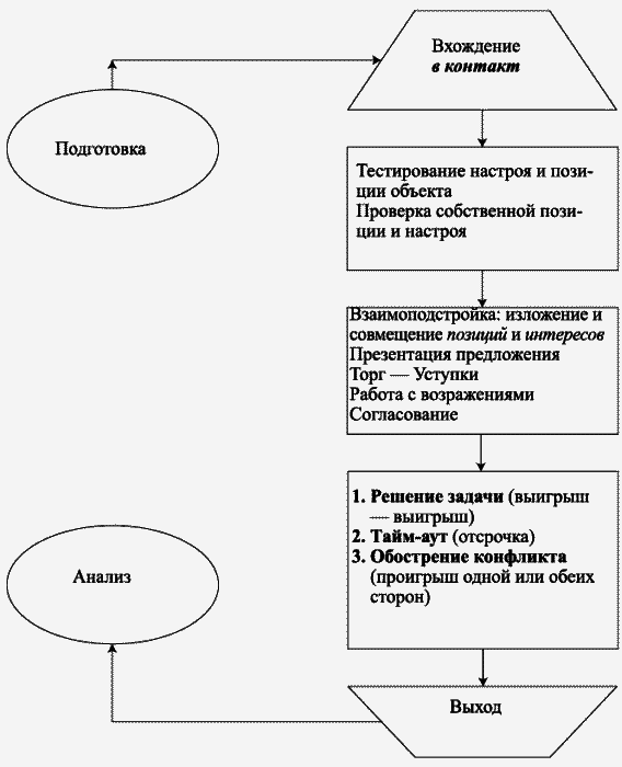 Переговоры с удовольствием. Садомазохизм в делах и личной жизни - _52423.png