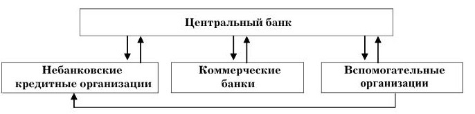 Банковское дело. Базовые операции для клиентов - b00000320.jpg