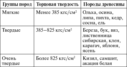 Справочник мастера столярно-плотничных работ - i_014.png