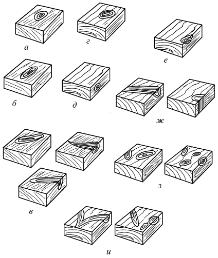 Справочник мастера столярно-плотничных работ - i_015.png