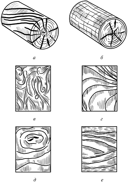 Справочник мастера столярно-плотничных работ - i_018.png