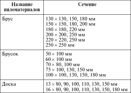 Справочник мастера столярно-плотничных работ - i_028.png