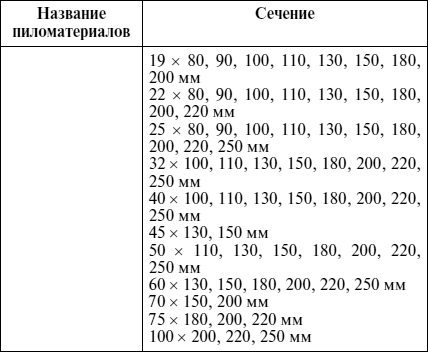 Справочник мастера столярно-плотничных работ - i_029.png