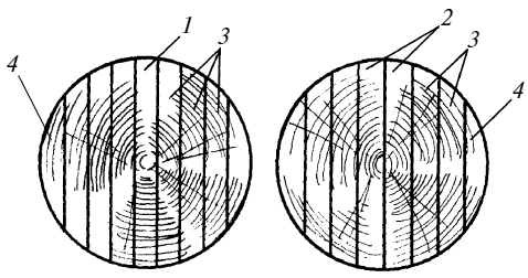 Справочник мастера столярно-плотничных работ - i_032.png