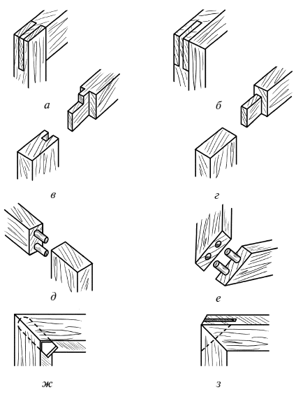 Справочник мастера столярно-плотничных работ - i_090.png