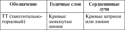 Справочник мастера столярно-плотничных работ - i_096.png