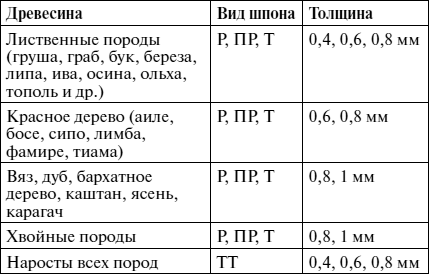 Справочник мастера столярно-плотничных работ - i_097.png