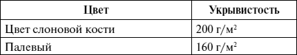 Справочник мастера столярно-плотничных работ - i_122.png