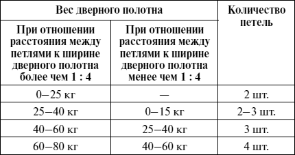 Справочник мастера столярно-плотничных работ - i_157.png