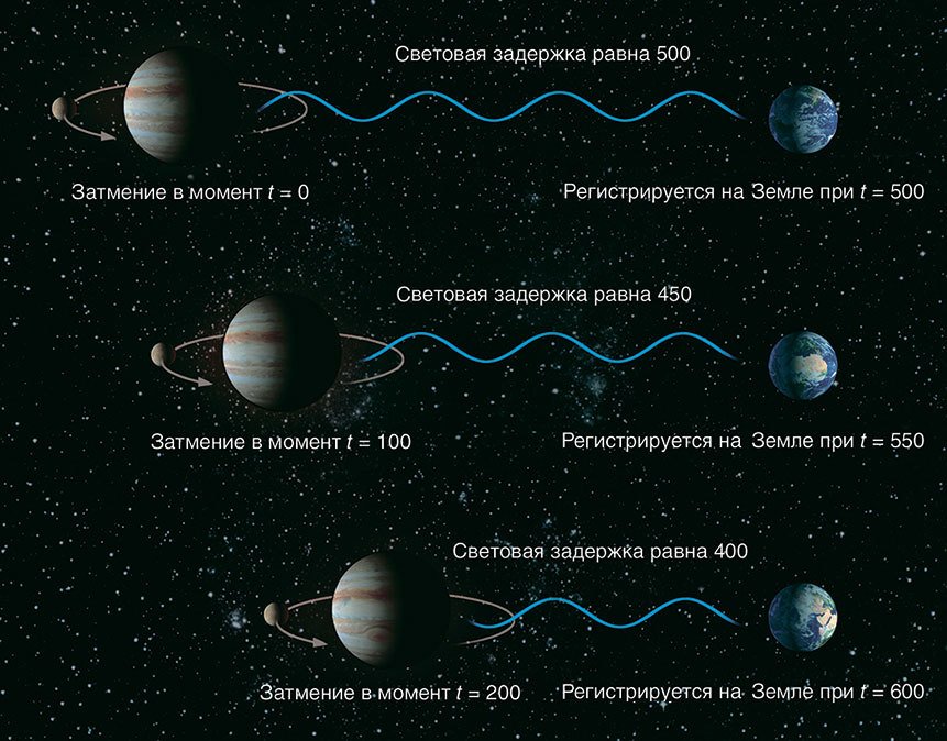 Кратчайшая история времени - i_006.jpg