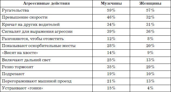 100 способов избежать аварии. Спецкурс для водителей категории В - _283.jpg