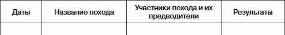 Всеобщая история. История средних веков. 6 класс - i_129.png