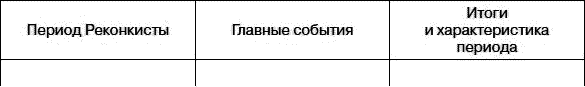 Всеобщая история. История средних веков. 6 класс - i_180.png