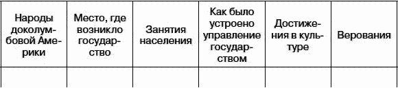 Всеобщая история. История средних веков. 6 класс - i_276.png