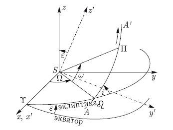 Астероидно-кометная опасность: вчера, сегодня, завтра - i_014.png
