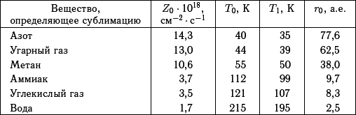 Астероидно-кометная опасность: вчера, сегодня, завтра - i_057.png