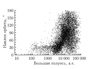 Астероидно-кометная опасность: вчера, сегодня, завтра - i_073.png