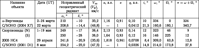 Астероидно-кометная опасность: вчера, сегодня, завтра - i_077.png