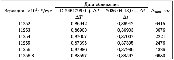 Астероидно-кометная опасность: вчера, сегодня, завтра - i_154.png