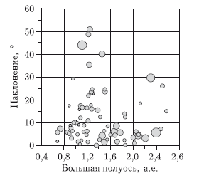 Астероидно-кометная опасность: вчера, сегодня, завтра - i_234.png