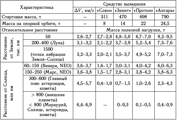 Астероидно-кометная опасность: вчера, сегодня, завтра - i_235.png