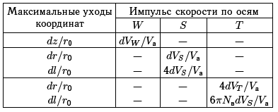 Астероидно-кометная опасность: вчера, сегодня, завтра - i_244.png