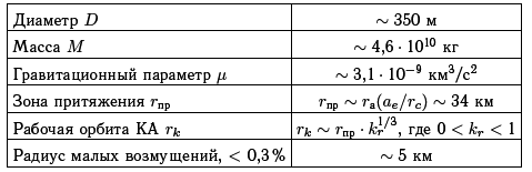 Астероидно-кометная опасность: вчера, сегодня, завтра - i_247.png