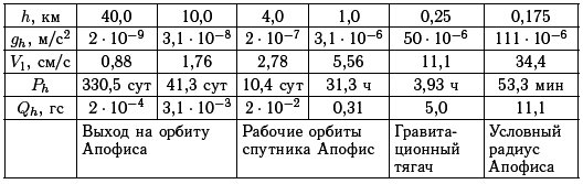 Астероидно-кометная опасность: вчера, сегодня, завтра - i_249.png