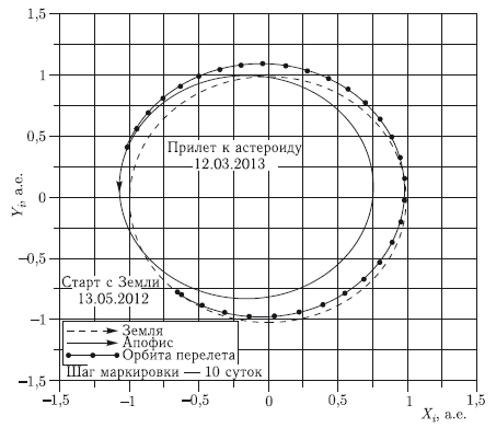 Астероидно-кометная опасность: вчера, сегодня, завтра - i_250.png