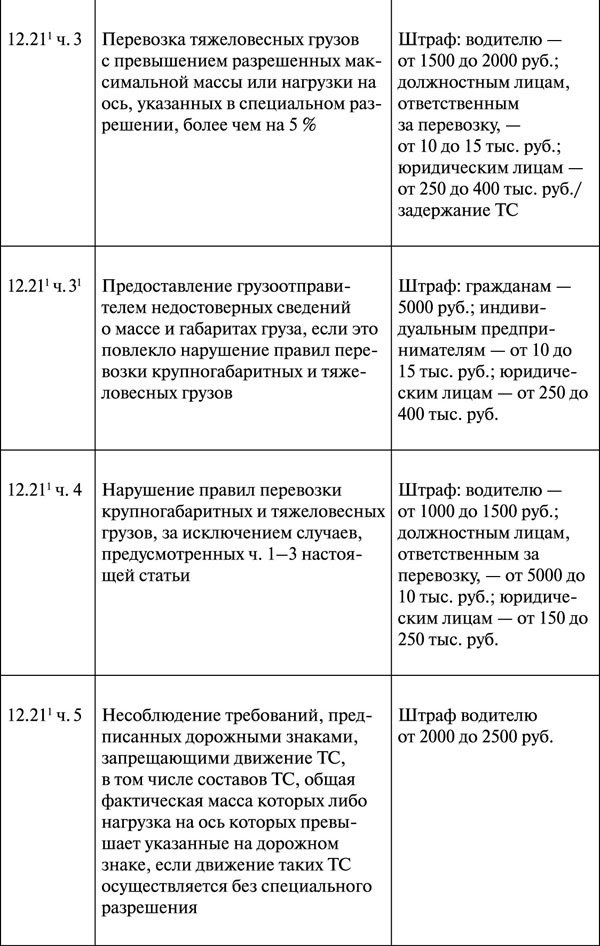 Как правильно говорить с автоинспектором - _121.jpg