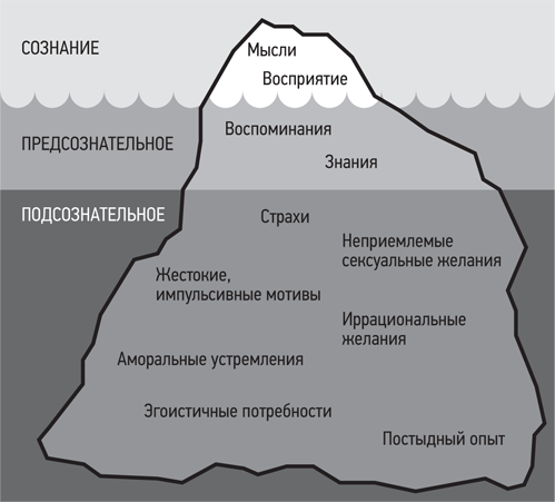 Психология. Люди, концепции, эксперименты - i_003.png