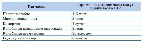 Естествознание. Базовый уровень. 10 класс - i_056.jpg