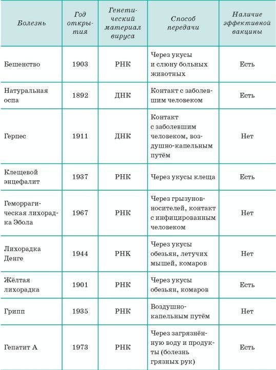Биология. Общая биология. Базовый уровень. 10 класс - i_130.jpg