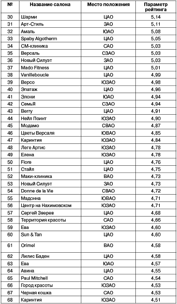 Салон красоты: от бизнес-плана до реального дохода - _031.png