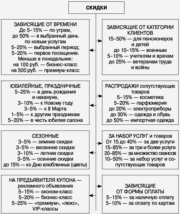 Салон красоты: от бизнес-плана до реального дохода - _085.png