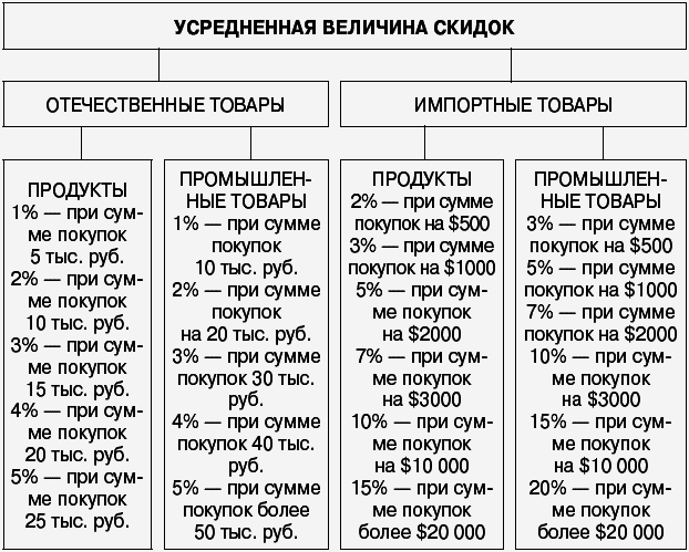 Салон красоты: от бизнес-плана до реального дохода - _086.png