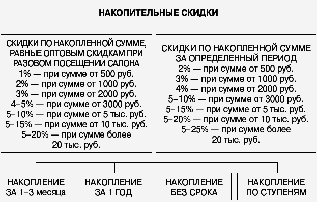 Салон красоты: от бизнес-плана до реального дохода - _087.png
