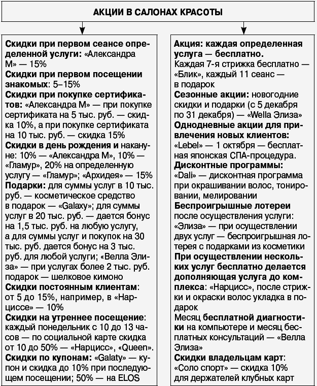 Салон красоты: от бизнес-плана до реального дохода - _093.png