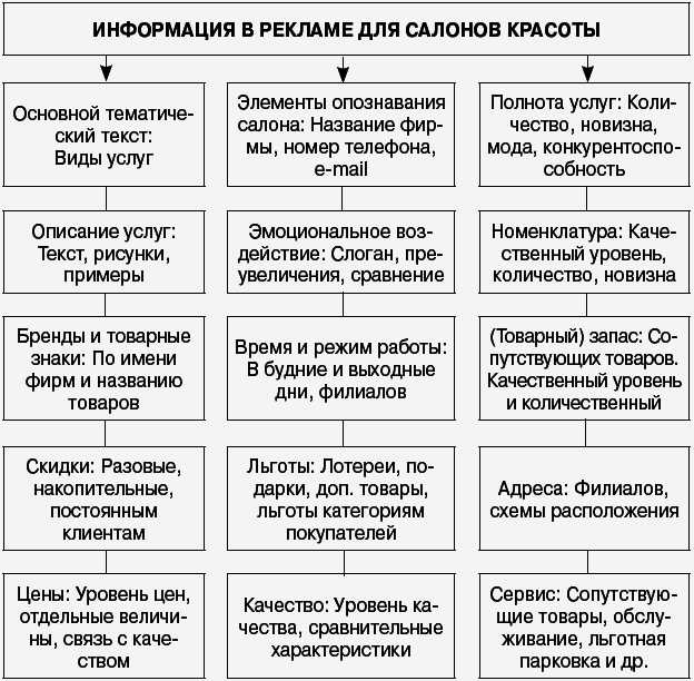 Салон красоты: от бизнес-плана до реального дохода - _097.png