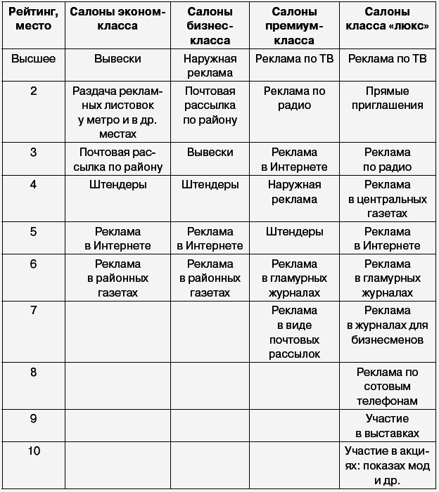 Салон красоты: от бизнес-плана до реального дохода - _126.png