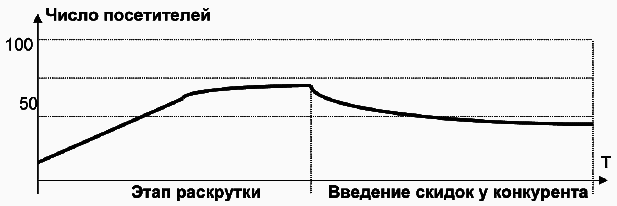 Салон красоты: от бизнес-плана до реального дохода - _154_2.png