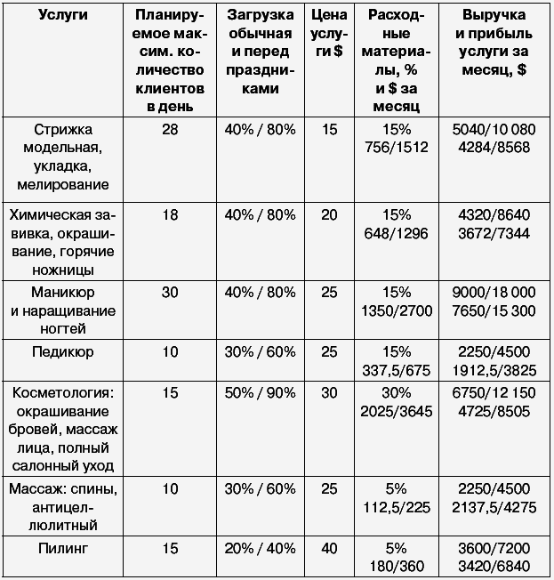 Салон красоты: от бизнес-плана до реального дохода - _192.png