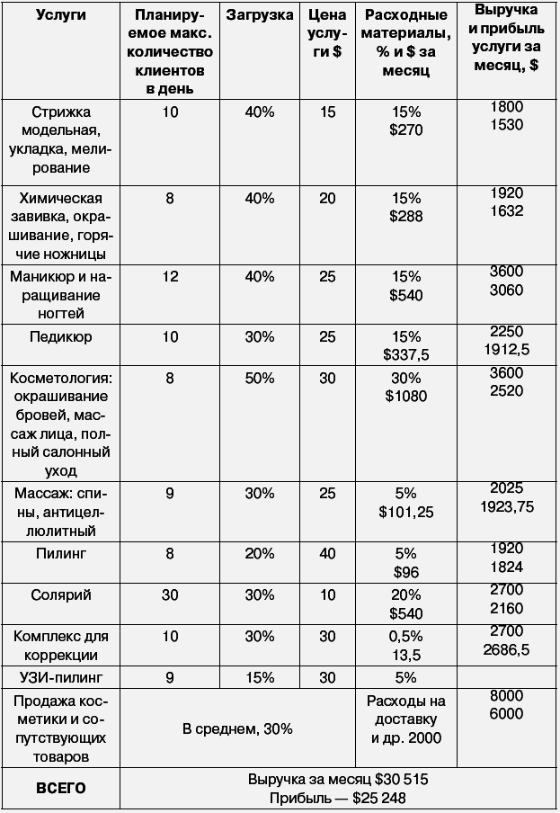 Салон красоты: от бизнес-плана до реального дохода - _195.png