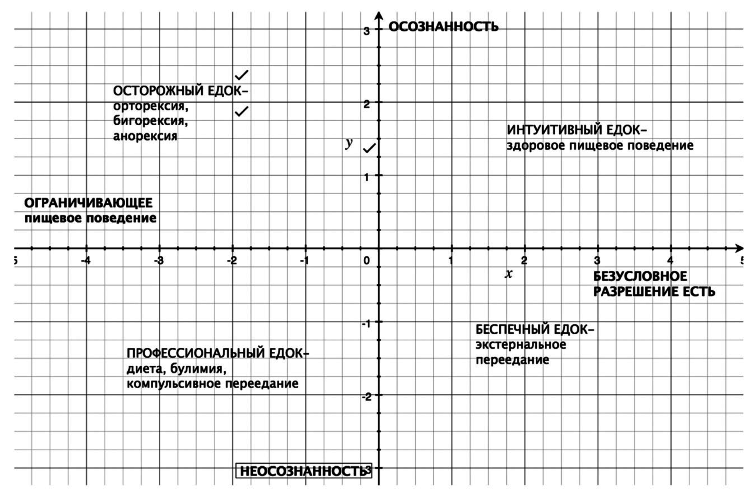 Интуитивное питание. Как перестать беспокоиться о еде и похудеть - i_010.png