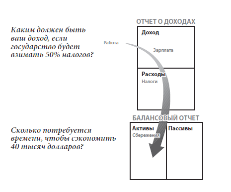 Богатый папа, бедный папа - i_016.png