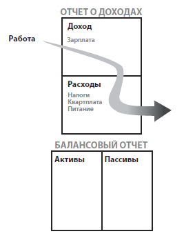 Богатый папа, бедный папа - i_018.png