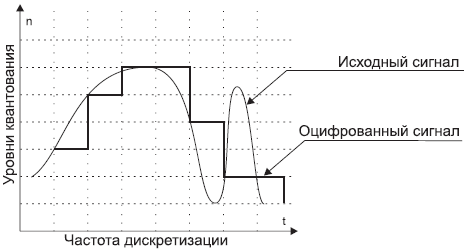 Видео на вашем компьютере: ТВ тюнеры, захват кадра, видеомонтаж, DVD - _15.jpg