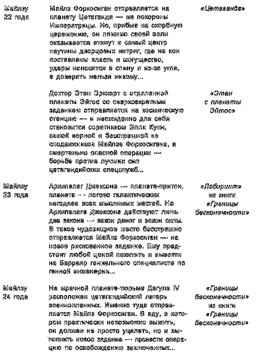 Границы бесконечности. Братья по оружию - i_006.png